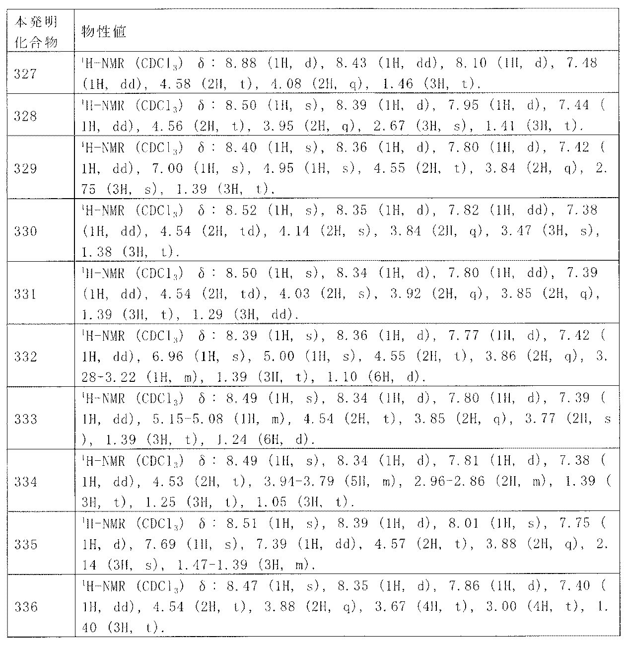 Figure JPOXMLDOC01-appb-T000169