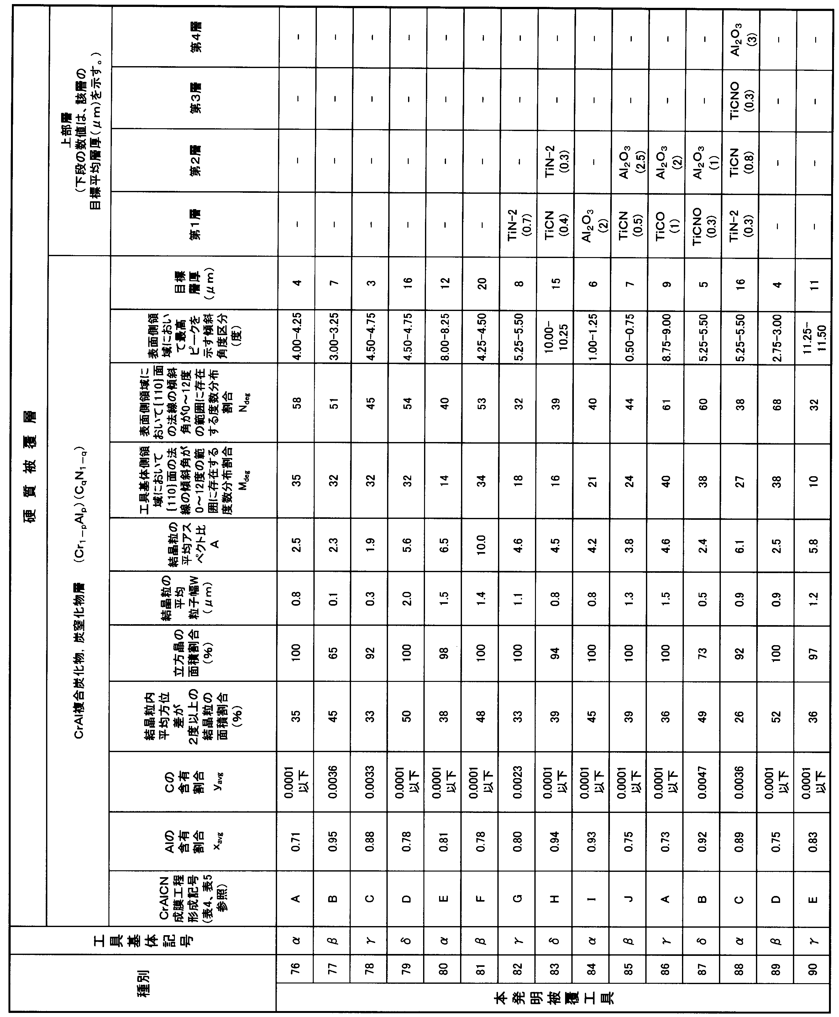 Figure JPOXMLDOC01-appb-T000036