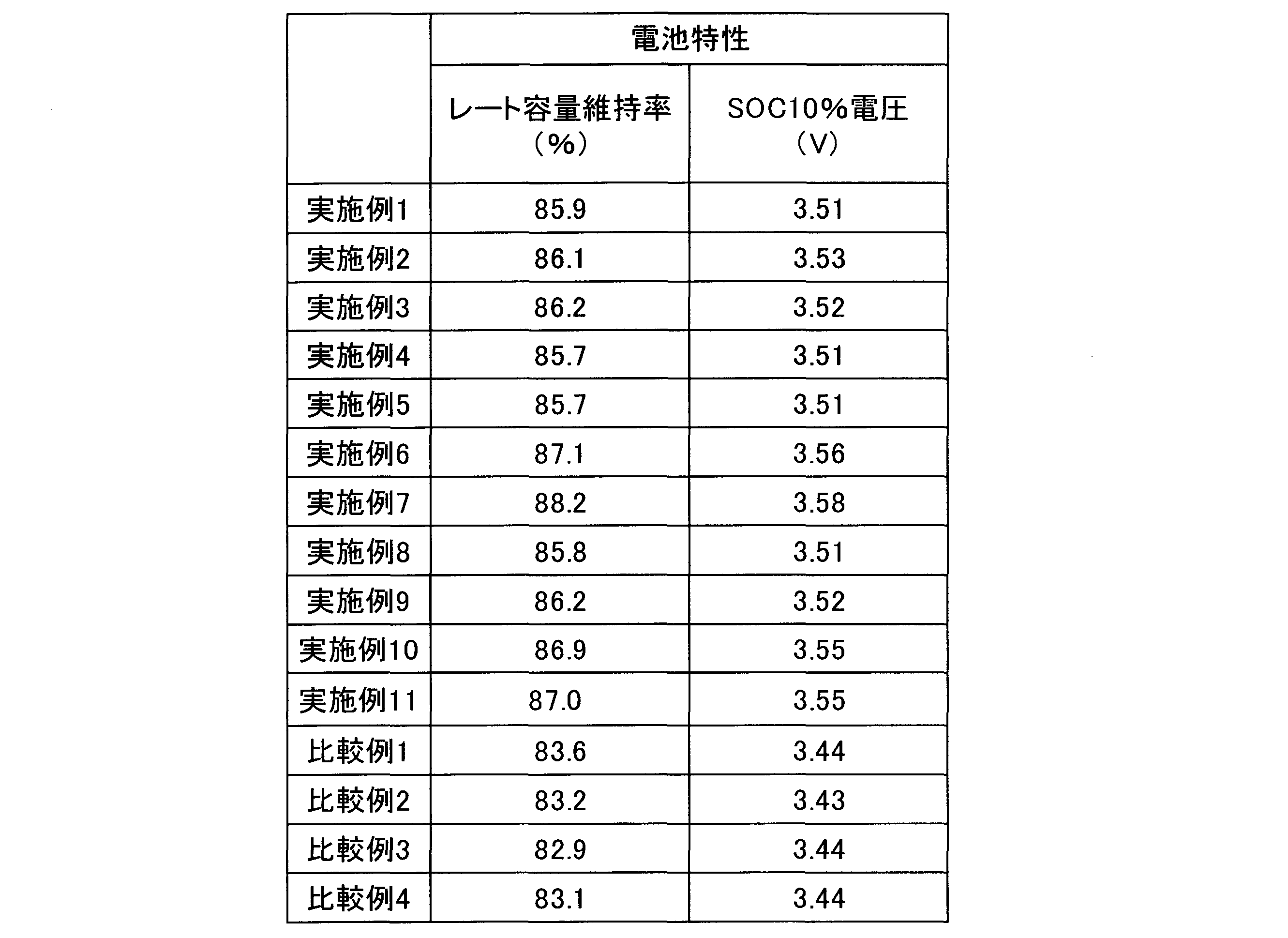 Figure JPOXMLDOC01-appb-T000003