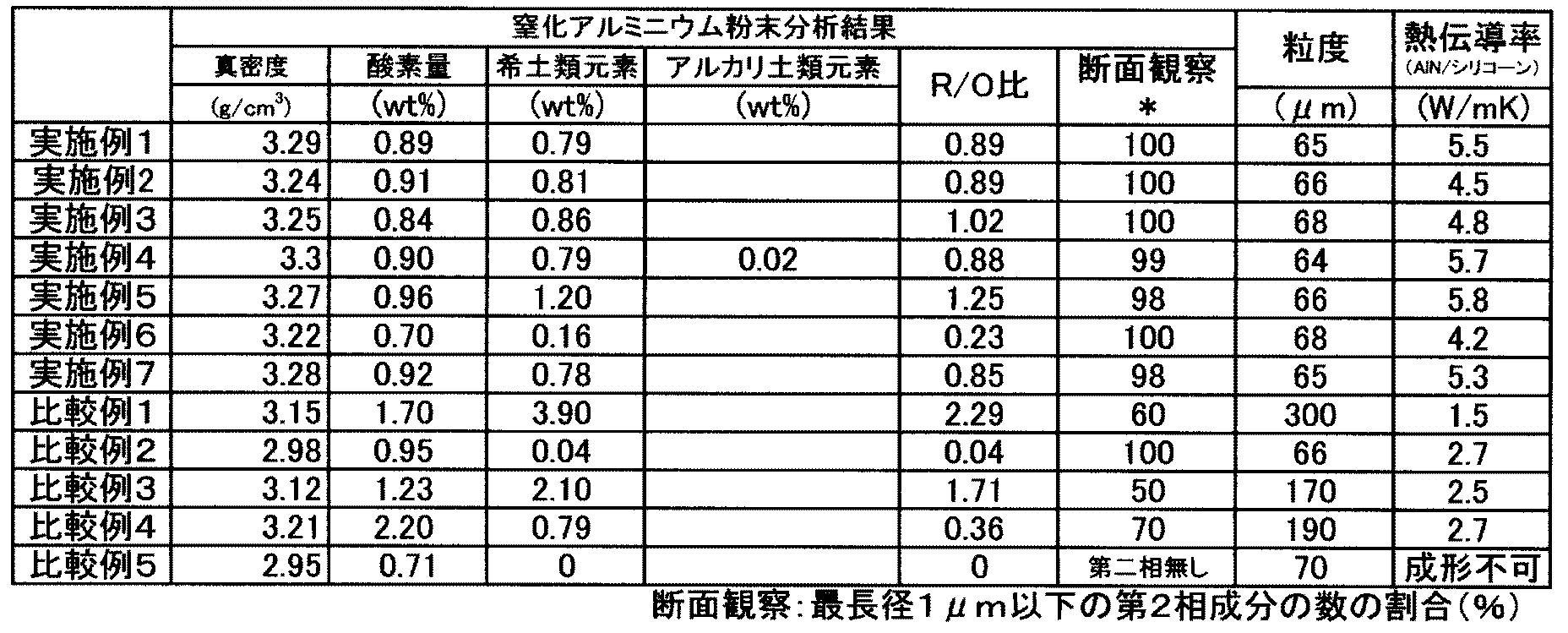Figure JPOXMLDOC01-appb-T000003