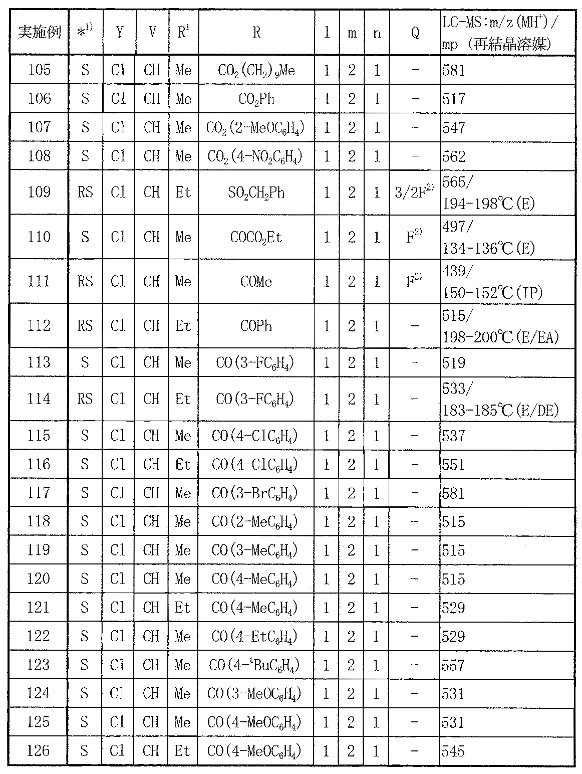Figure JPOXMLDOC01-appb-T000060