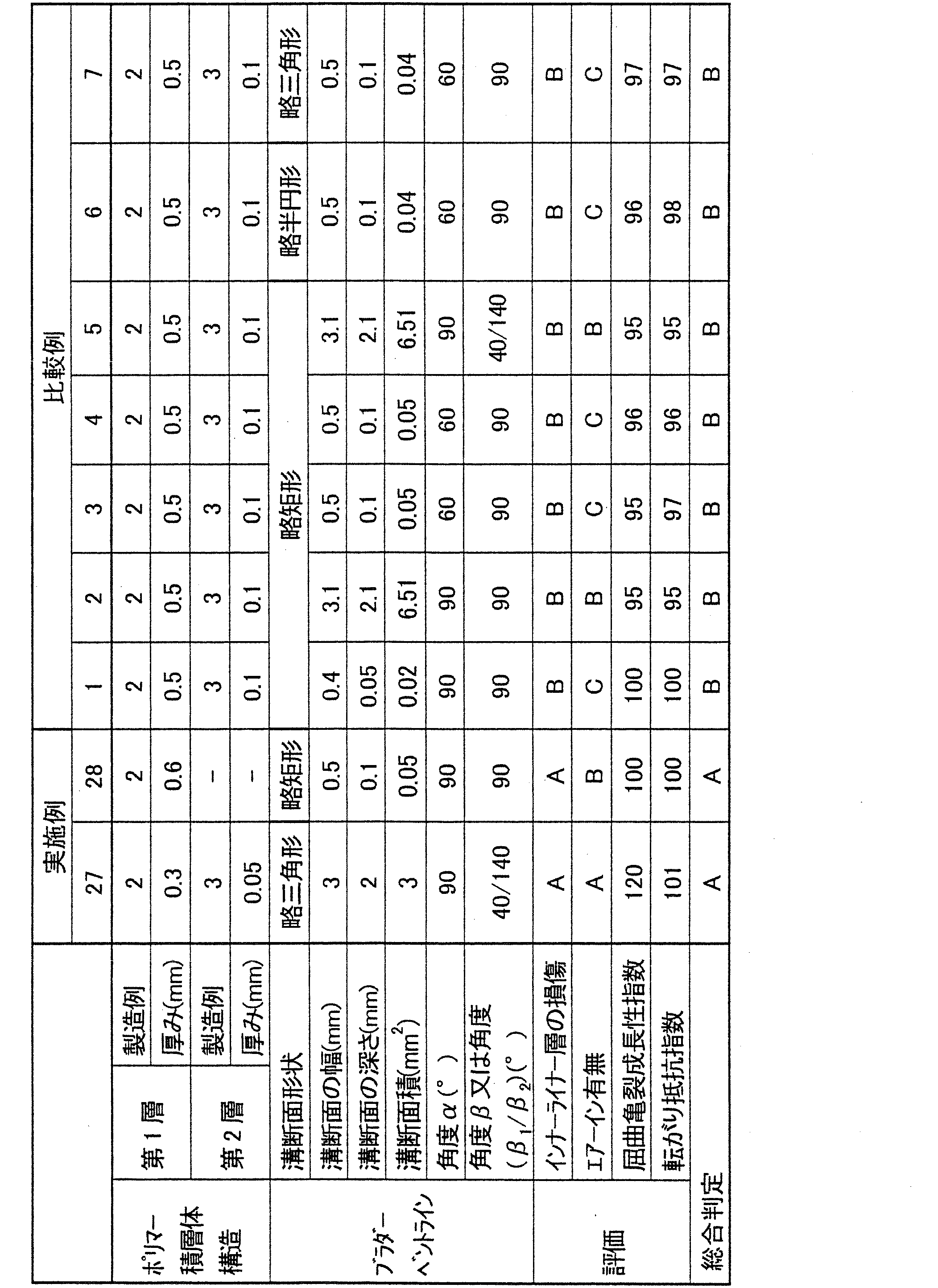 Figure JPOXMLDOC01-appb-T000005
