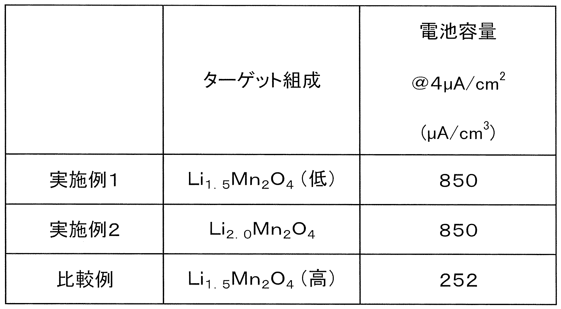 Figure JPOXMLDOC01-appb-T000003