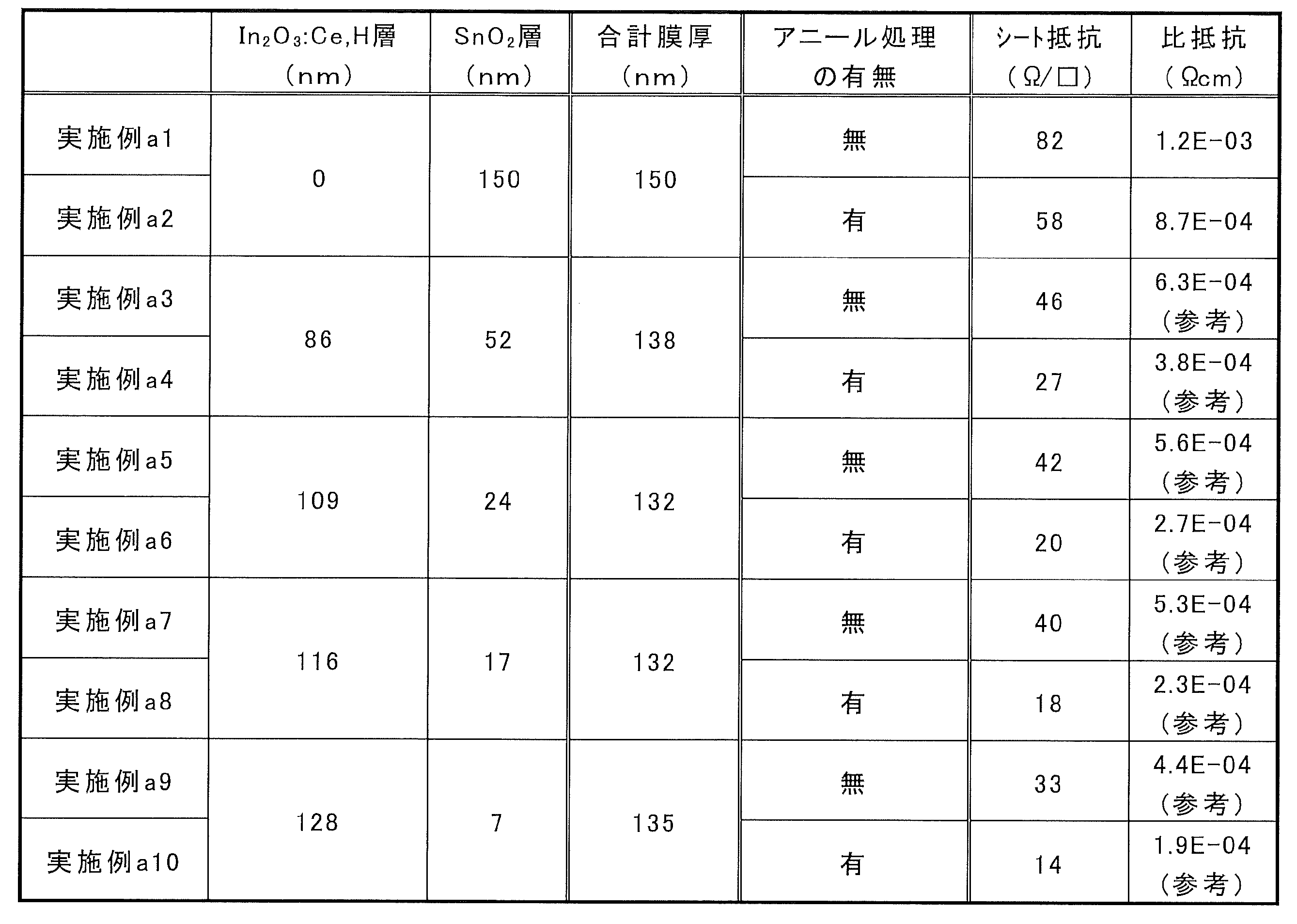 Figure JPOXMLDOC01-appb-T000004