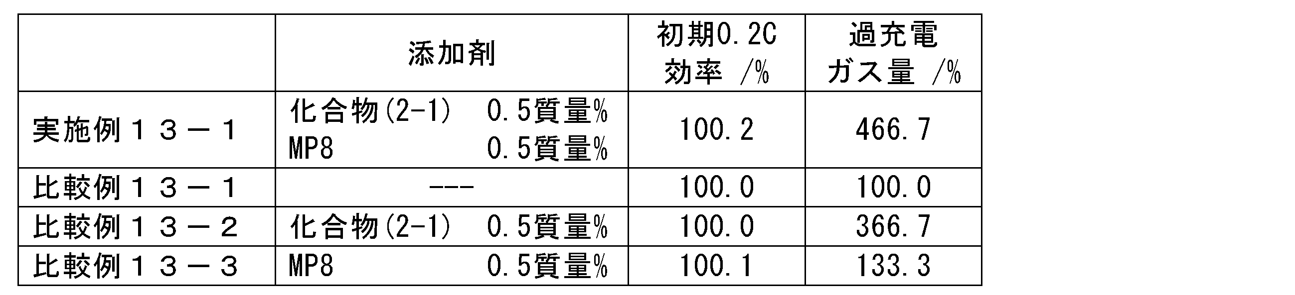 Figure JPOXMLDOC01-appb-T000077