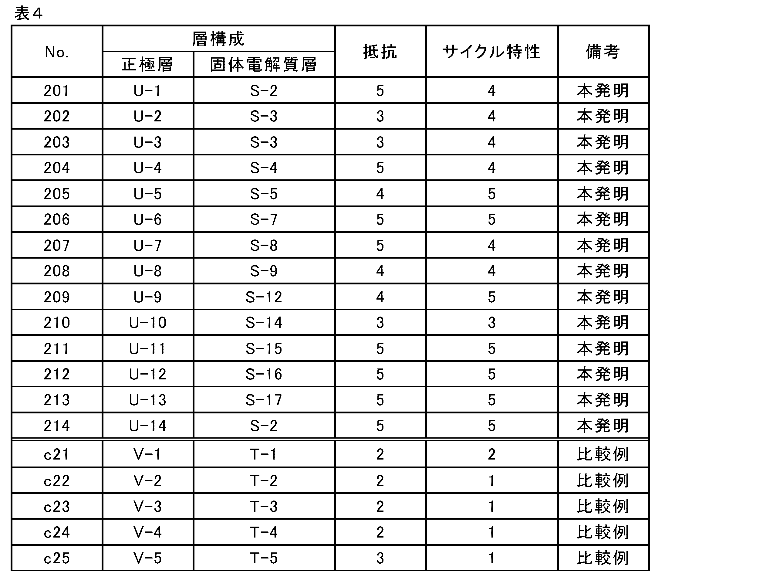 Figure JPOXMLDOC01-appb-T000017