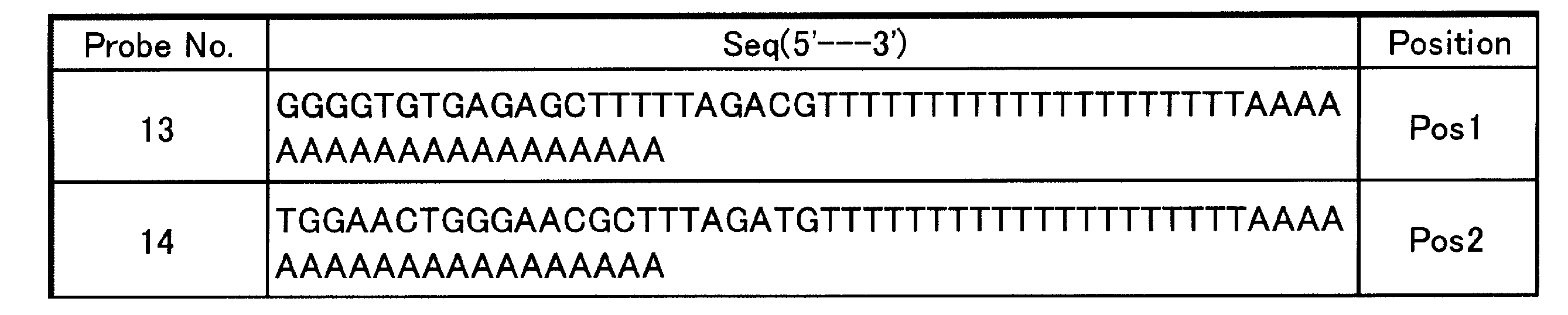 Figure JPOXMLDOC01-appb-T000008