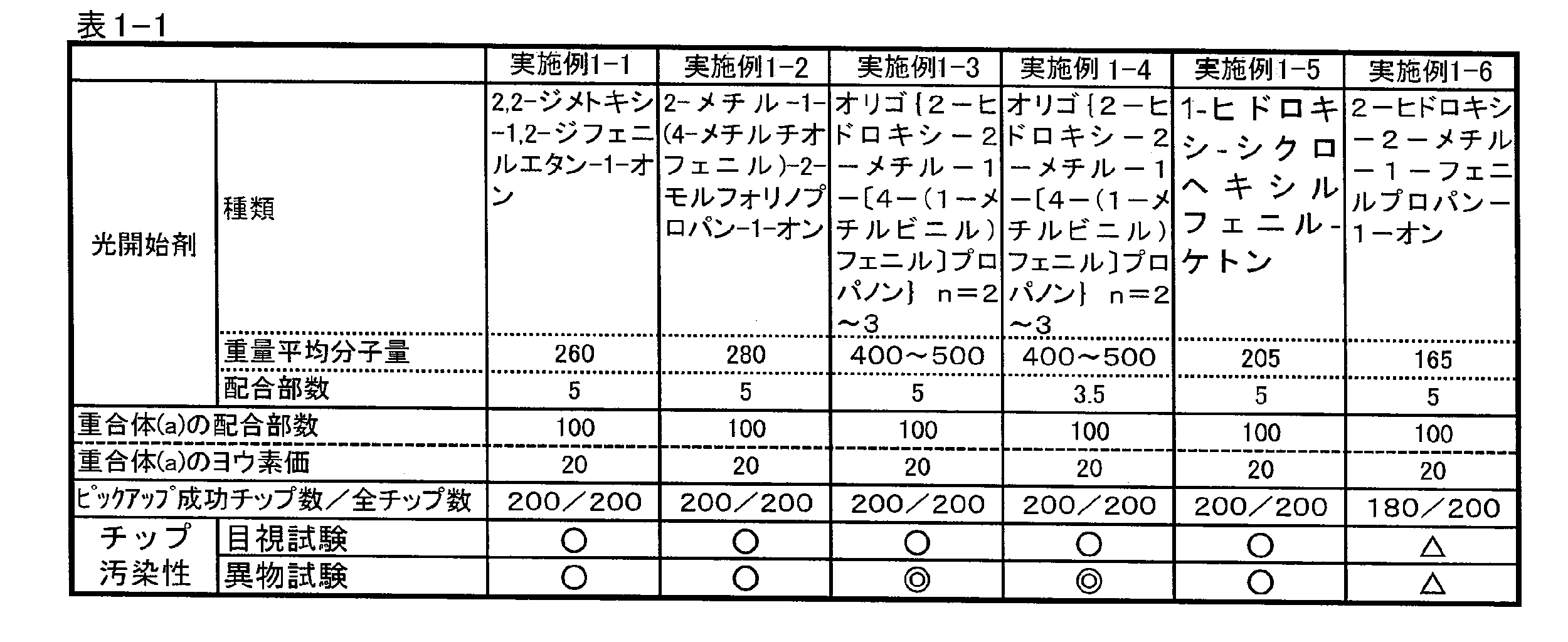 Figure JPOXMLDOC01-appb-T000006