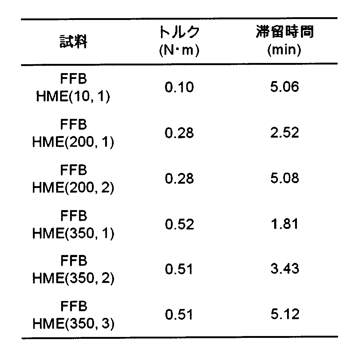 Figure JPOXMLDOC01-appb-T000004