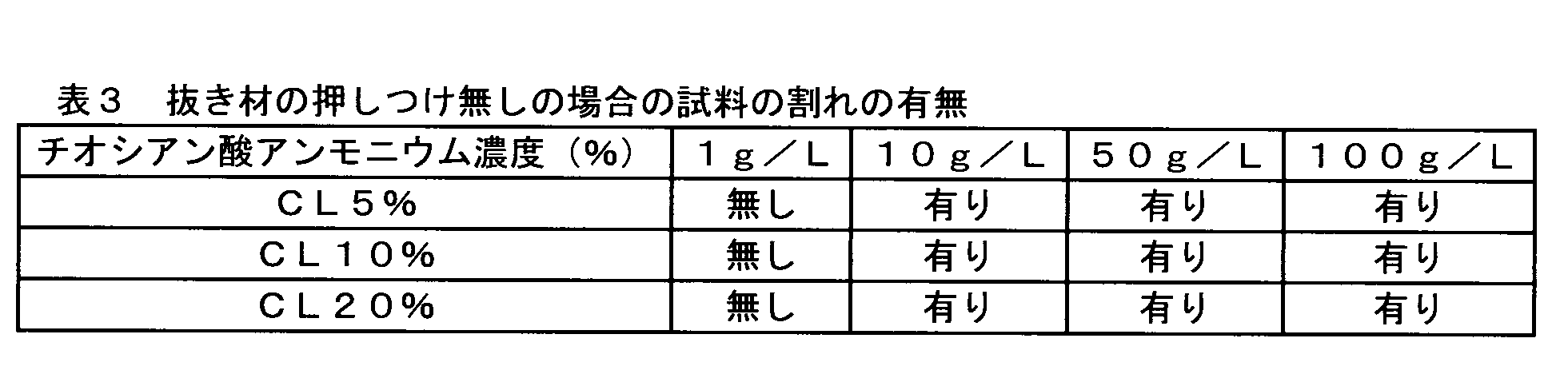 Figure JPOXMLDOC01-appb-T000003