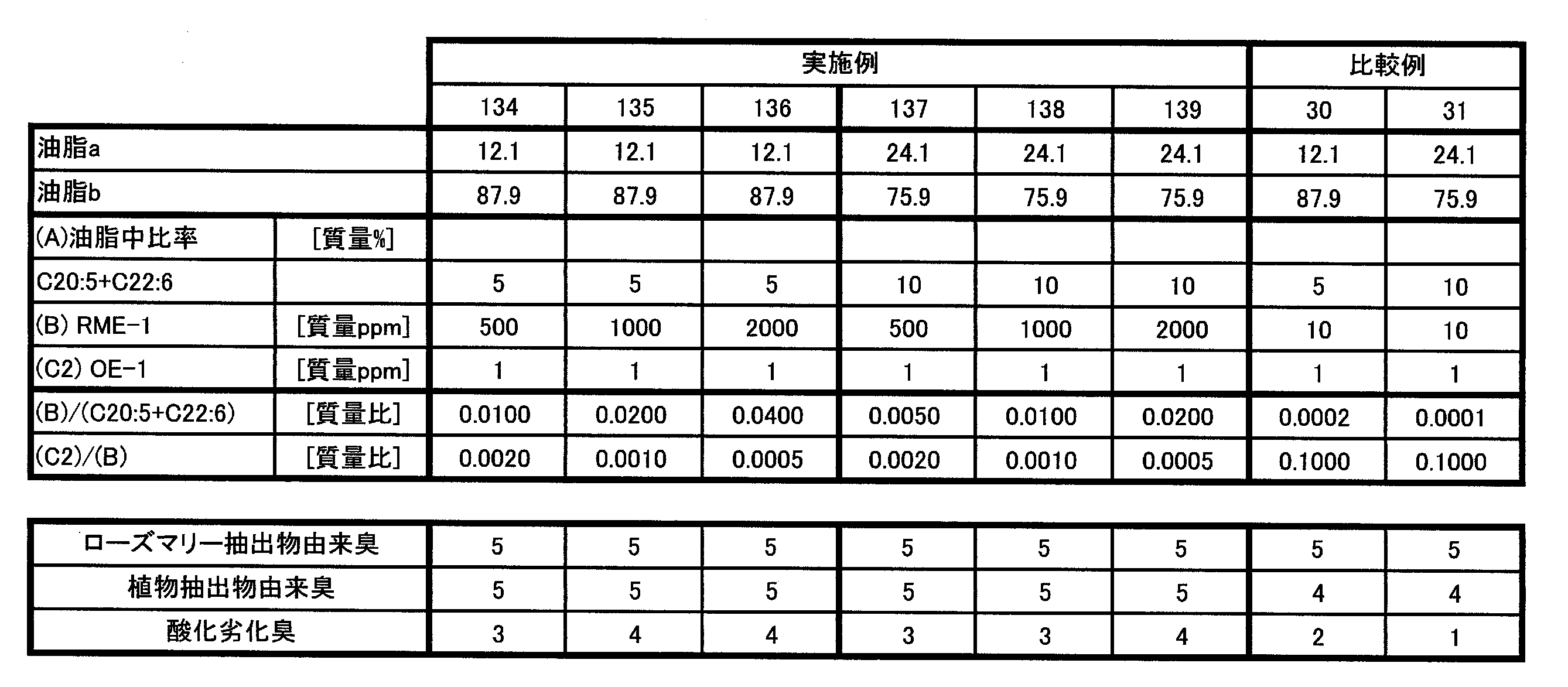 Figure JPOXMLDOC01-appb-T000014