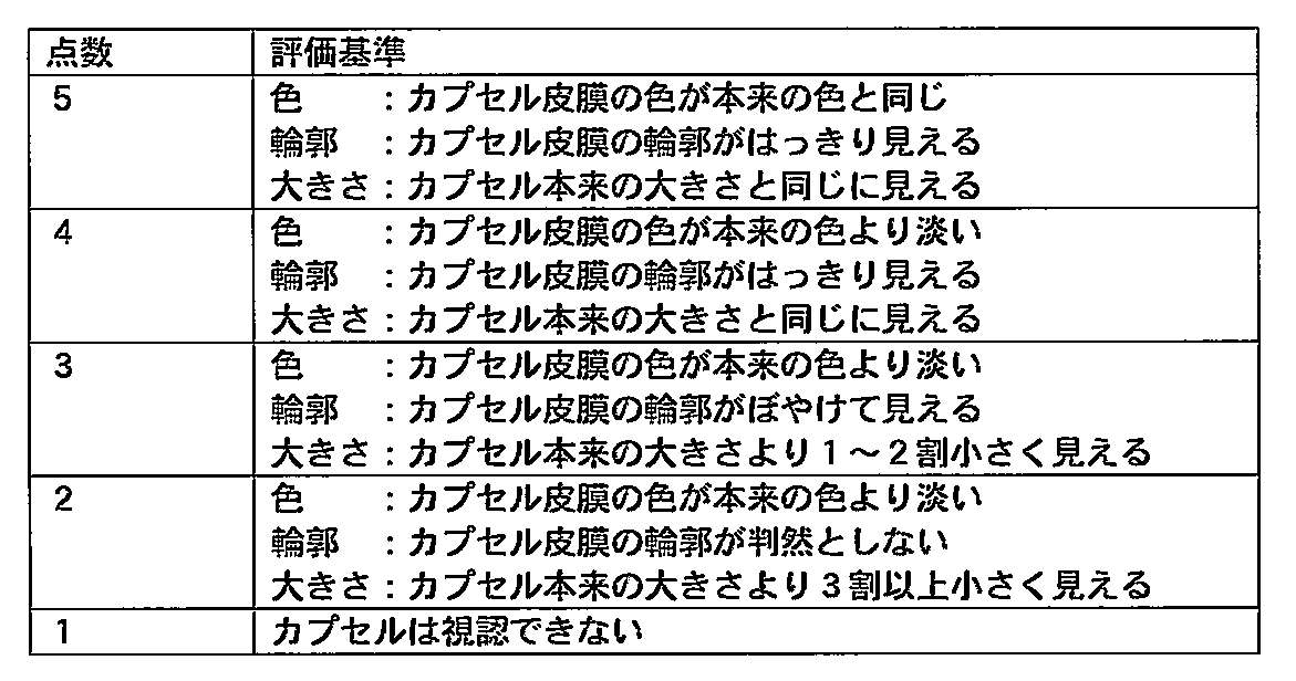 Figure JPOXMLDOC01-appb-T000001