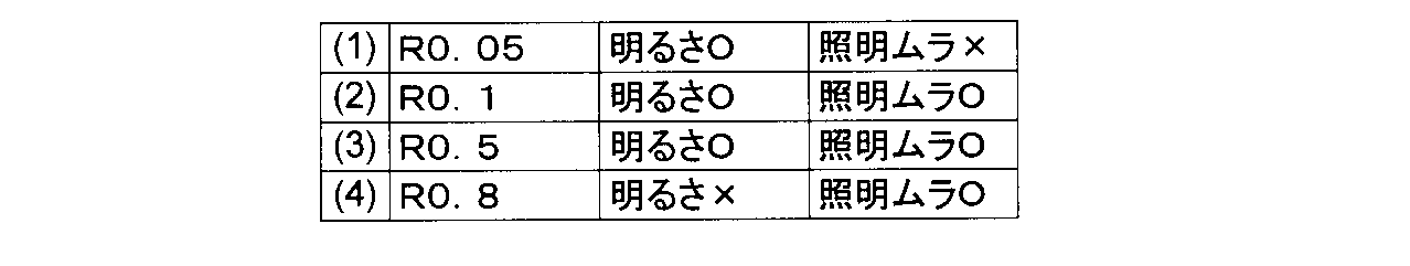 Figure JPOXMLDOC01-appb-T000003