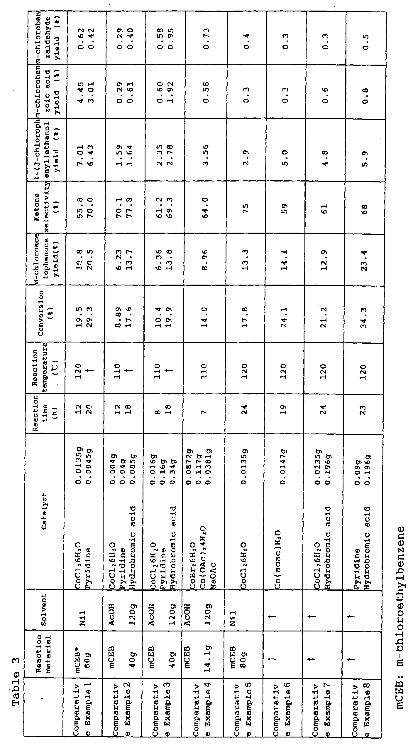 Figure 00280001