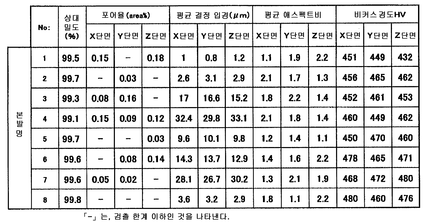 Figure pct00002