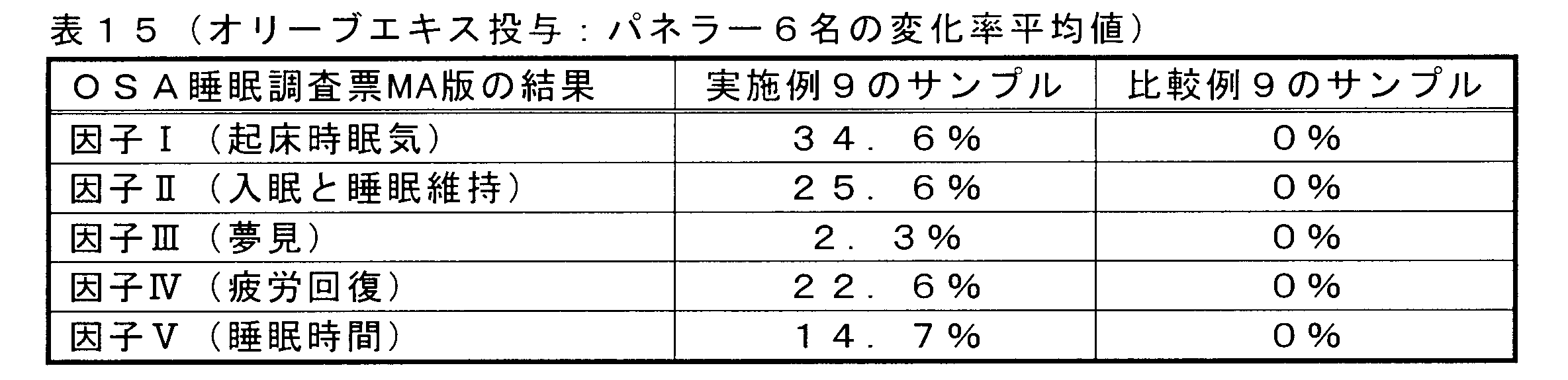 Figure JPOXMLDOC01-appb-T000016