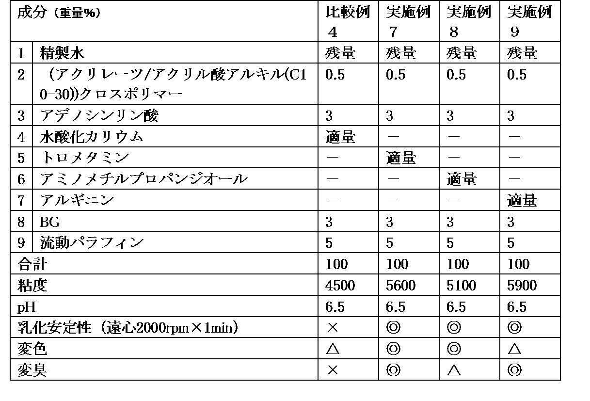 Figure JPOXMLDOC01-appb-T000002