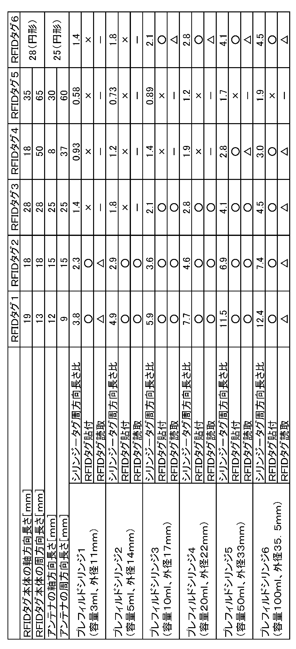 Figure JPOXMLDOC01-appb-T000001