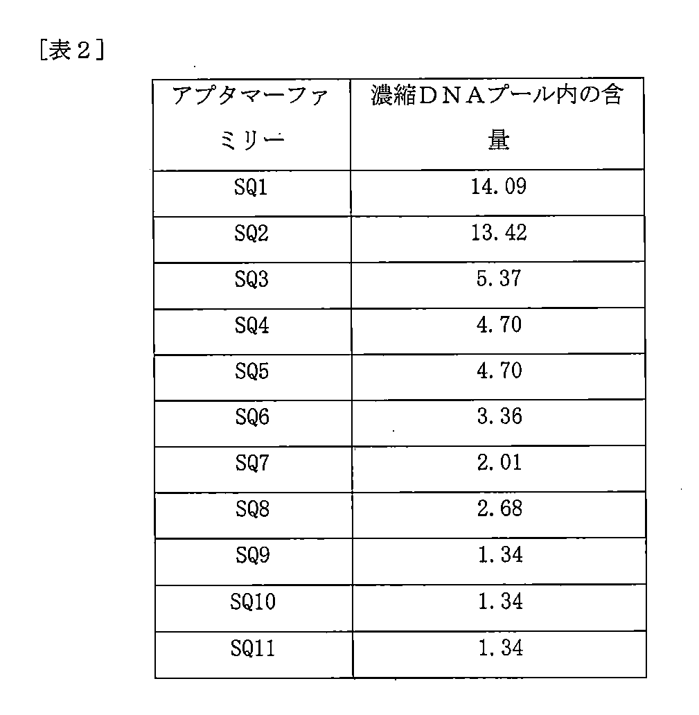 Figure 0007391971000002