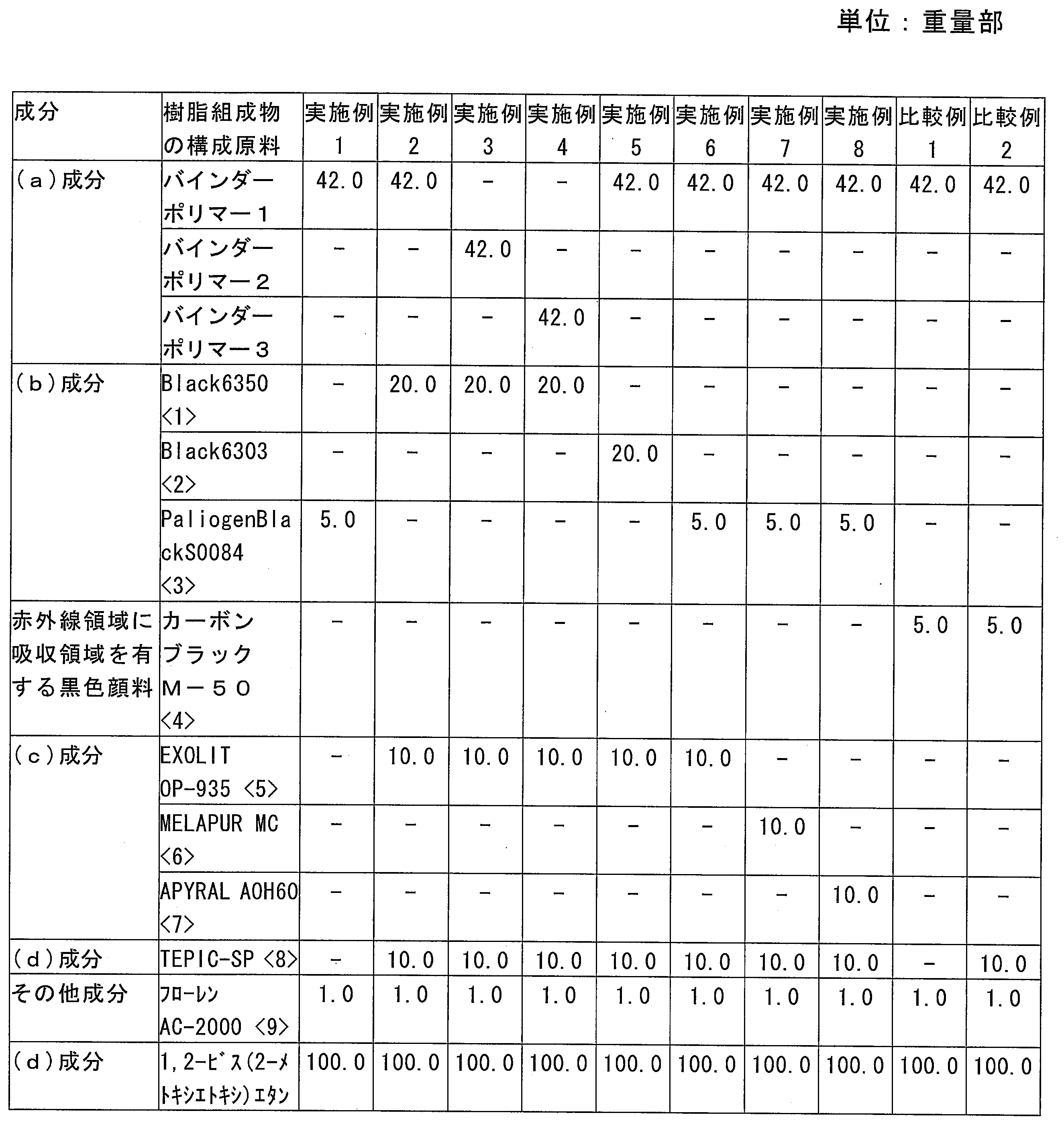 Figure JPOXMLDOC01-appb-T000009