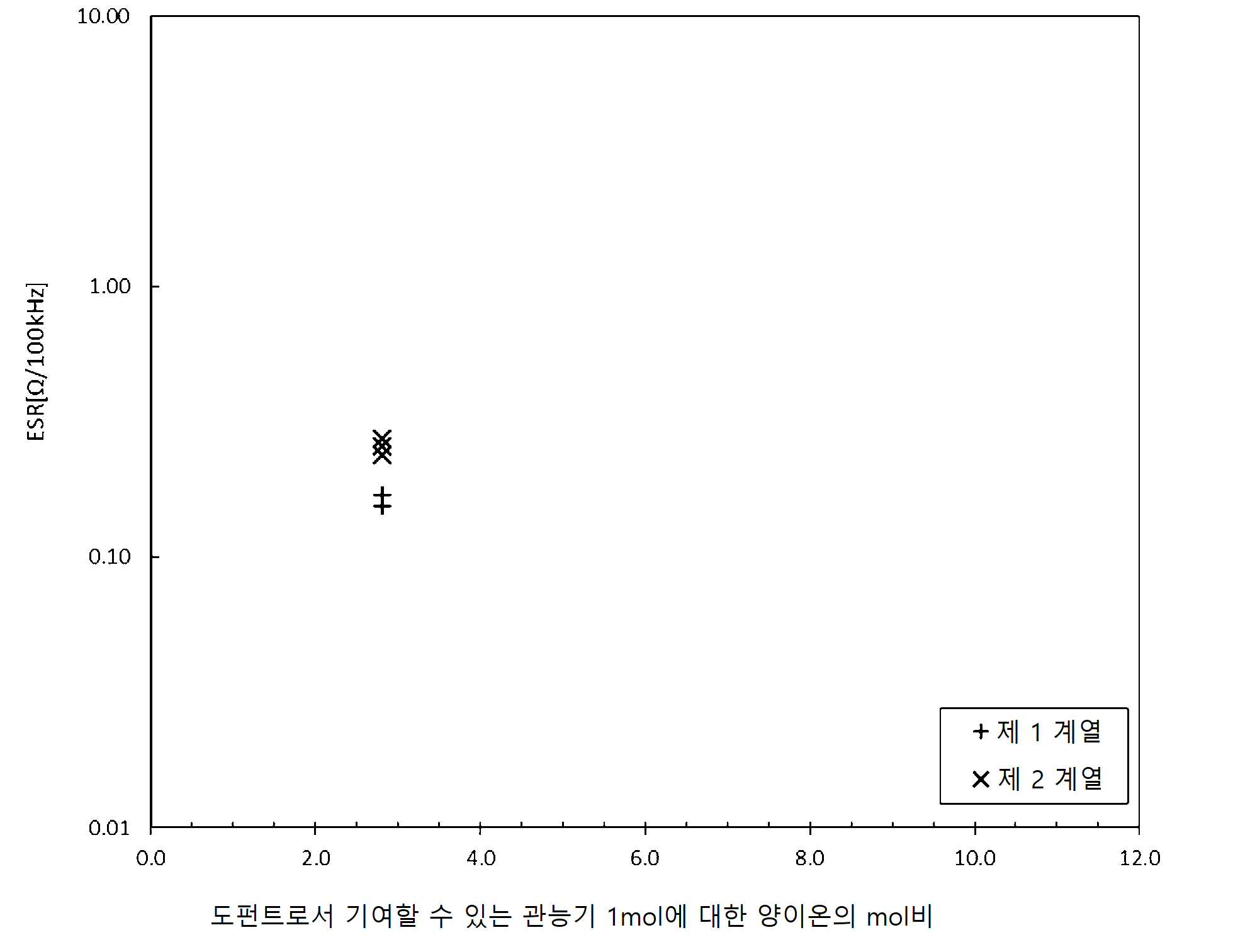 KR20210030263A - 고체 전해 콘덴서 - Google Patents