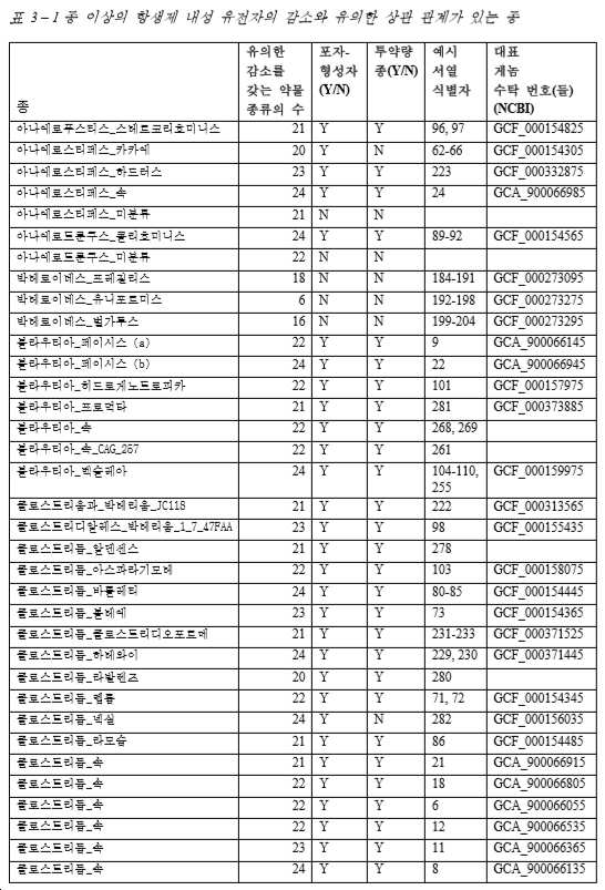 Figure pct00011