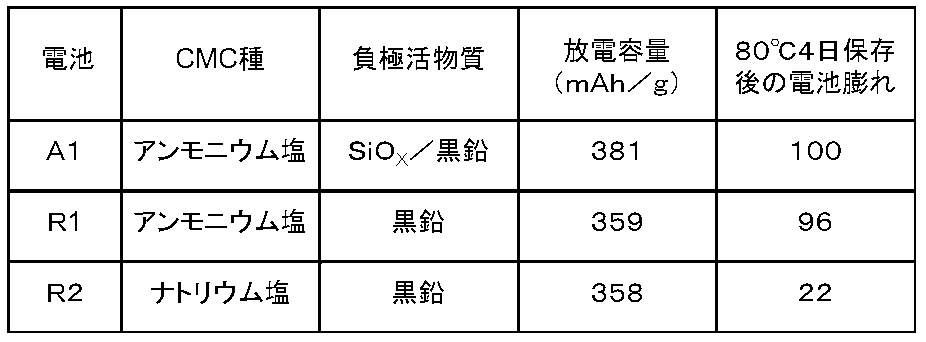 Figure JPOXMLDOC01-appb-T000002