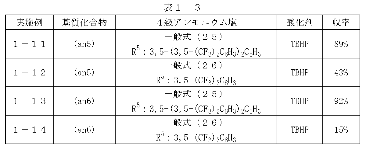 Figure JPOXMLDOC01-appb-I000058