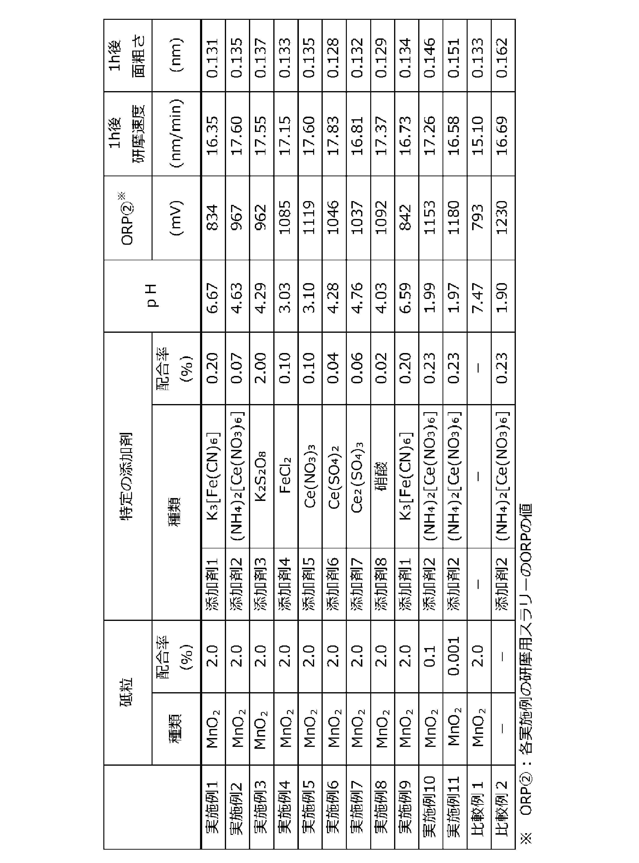 Figure JPOXMLDOC01-appb-T000002