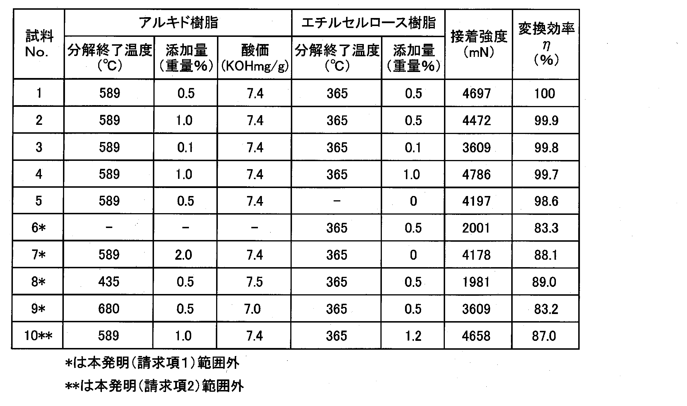 Figure JPOXMLDOC01-appb-T000001