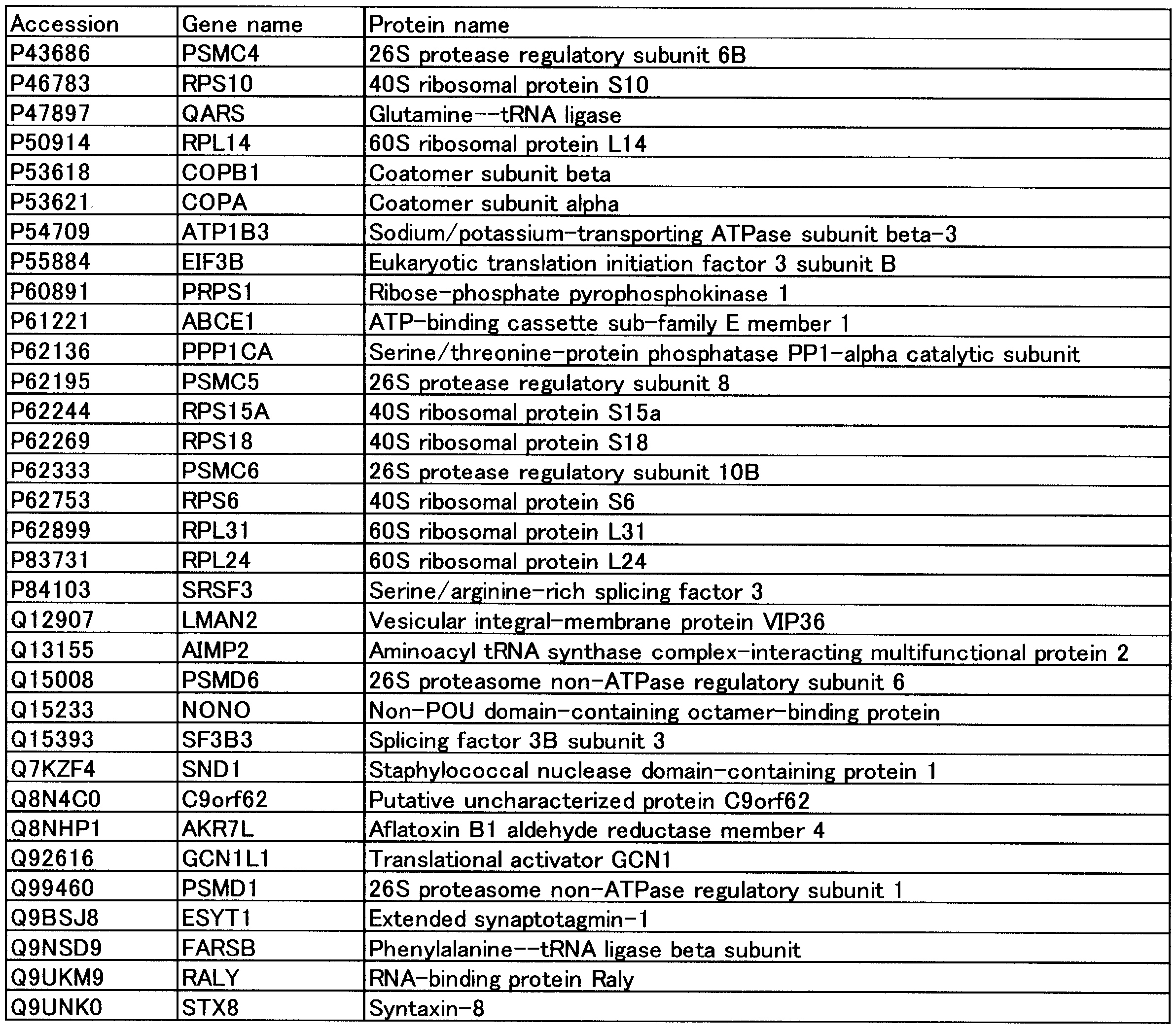 Figure JPOXMLDOC01-appb-T000009