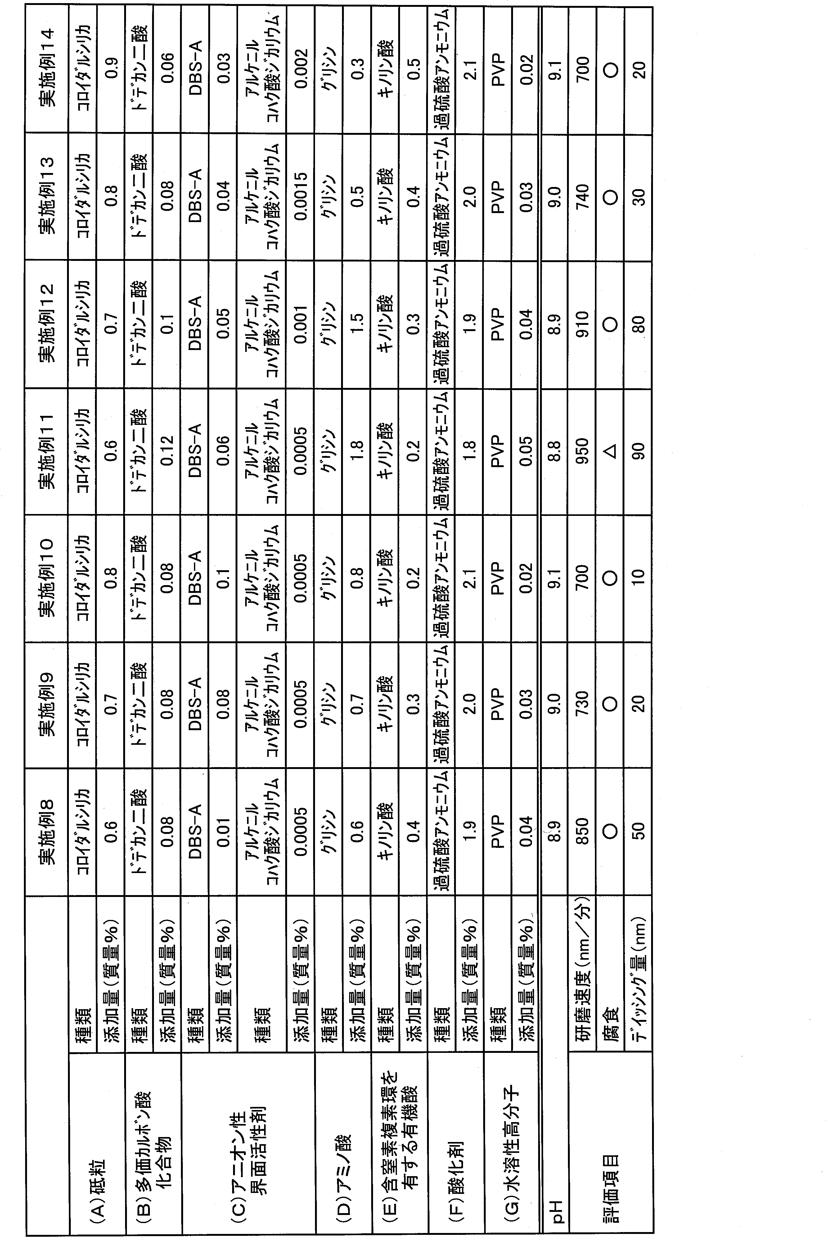 Figure JPOXMLDOC01-appb-T000004