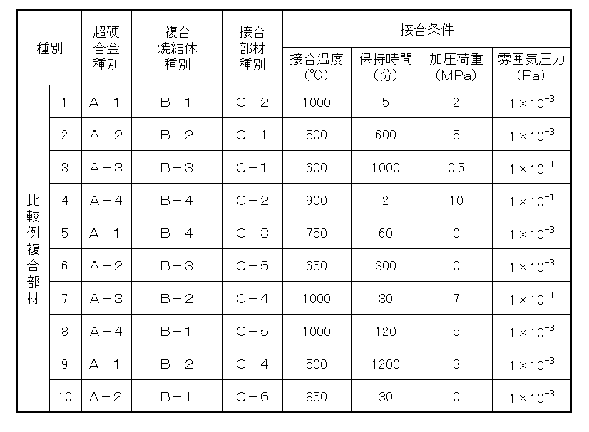 Figure JPOXMLDOC01-appb-T000005
