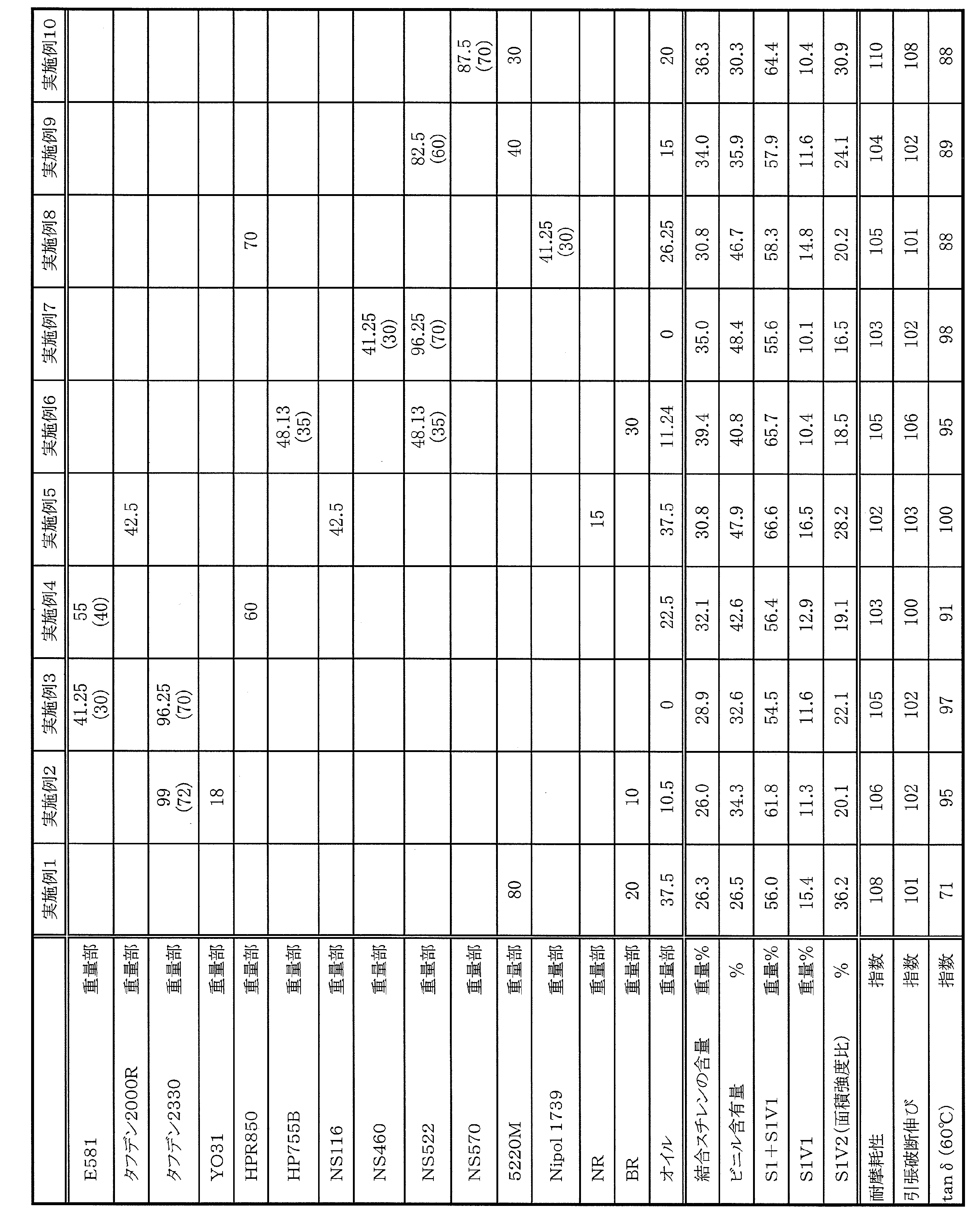 Figure JPOXMLDOC01-appb-T000008