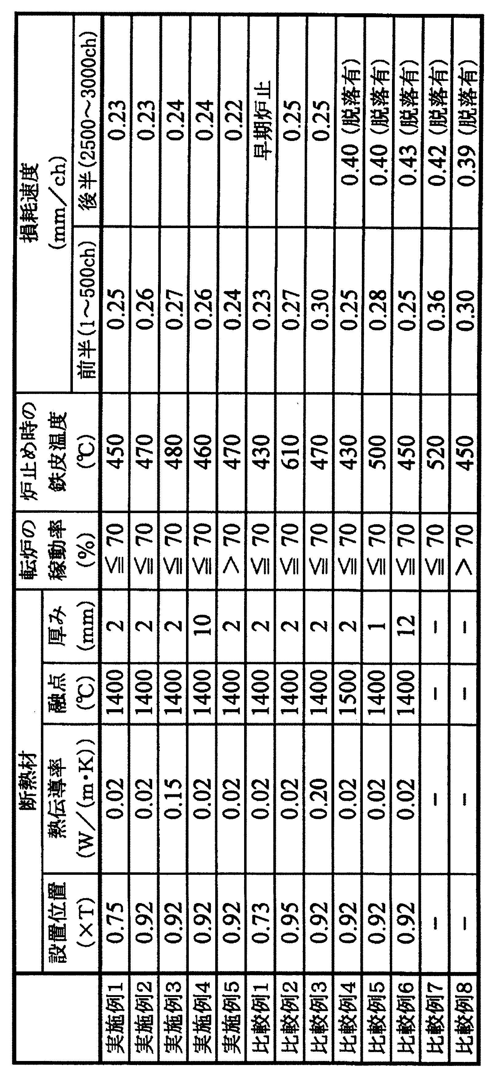 Figure JPOXMLDOC01-appb-T000001