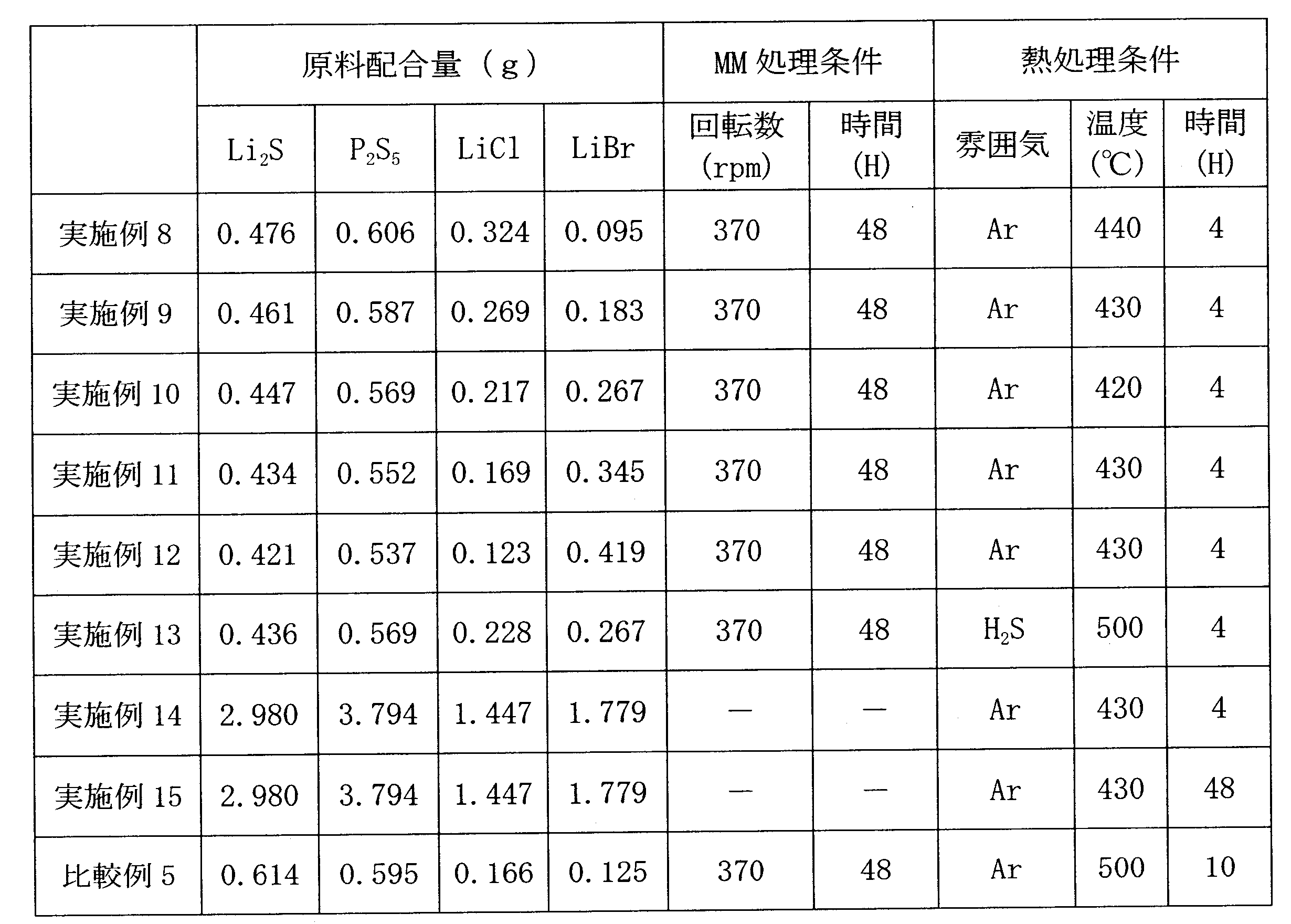 Figure JPOXMLDOC01-appb-T000009