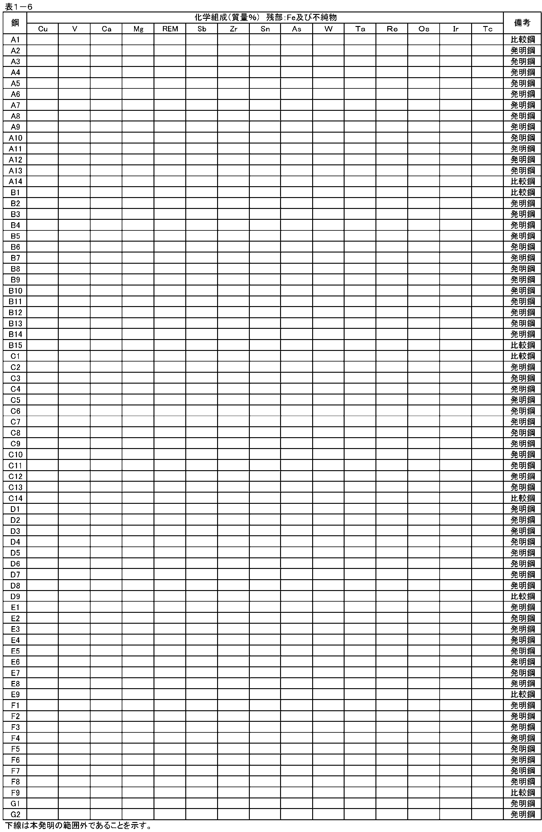 Figure JPOXMLDOC01-appb-T000006