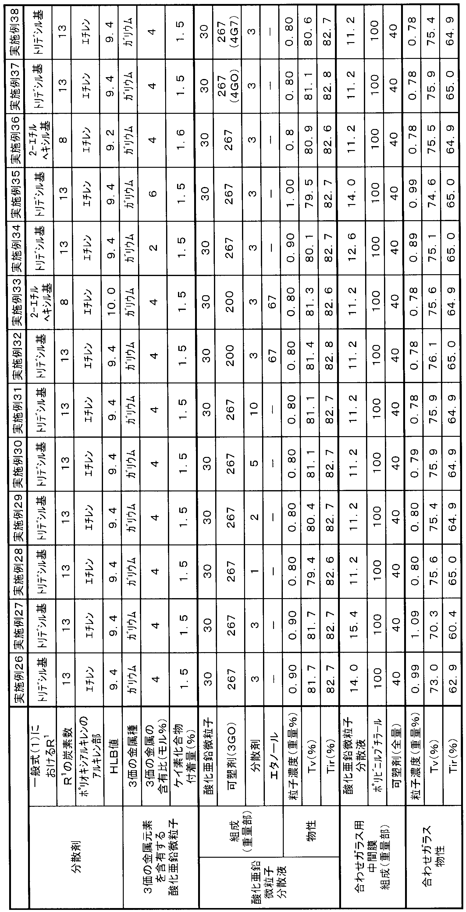 Figure JPOXMLDOC01-appb-T000010