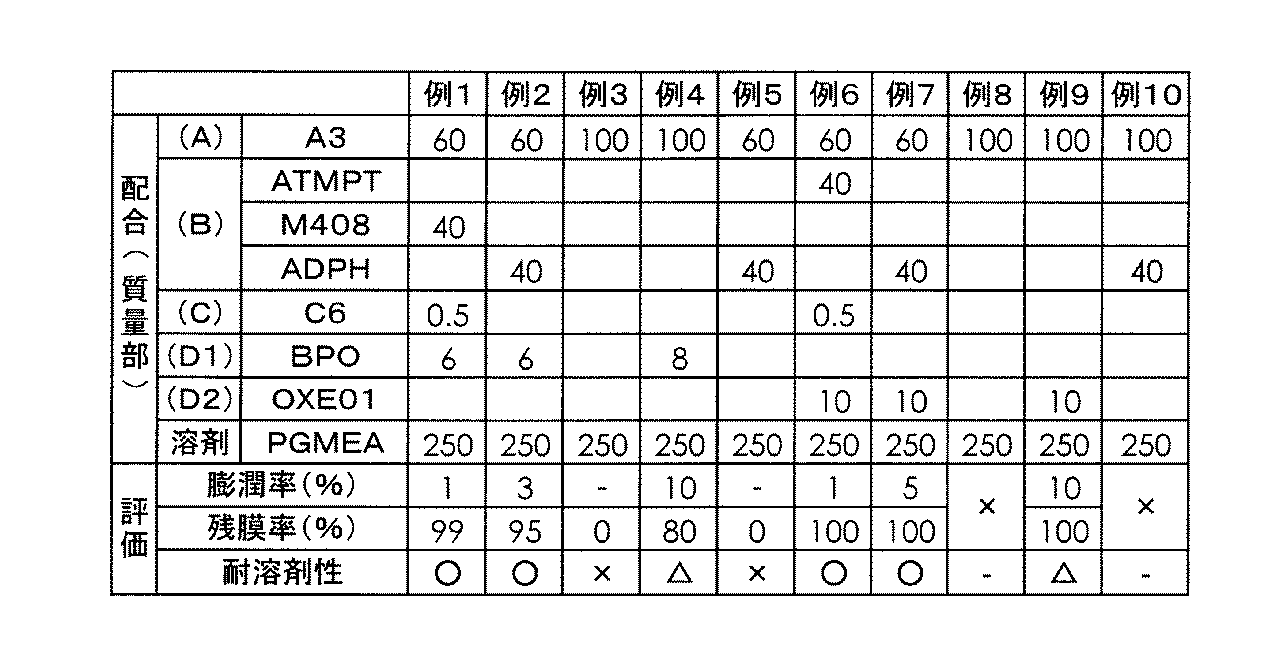 Figure JPOXMLDOC01-appb-T000007