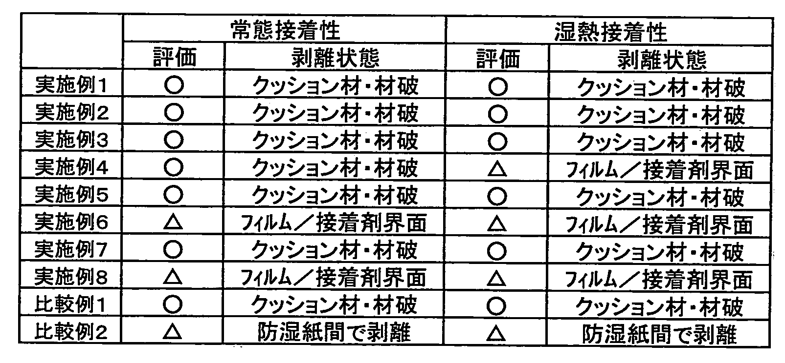 Figure WO-DOC-TABLE-2