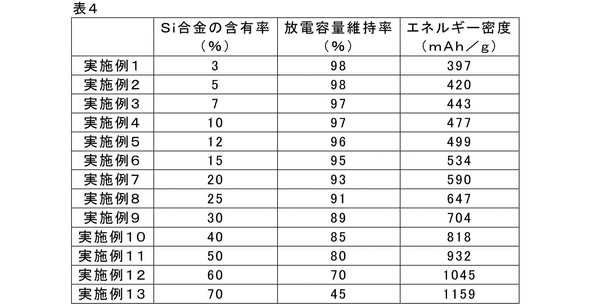 Figure JPOXMLDOC01-appb-T000031