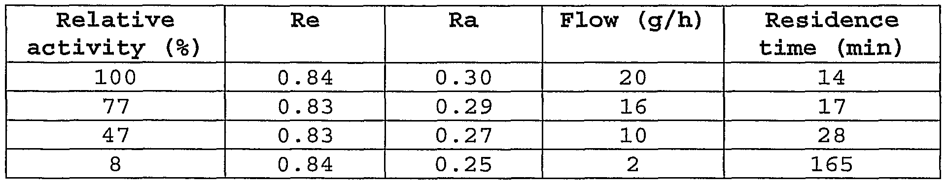 Figure imgf000034_0002