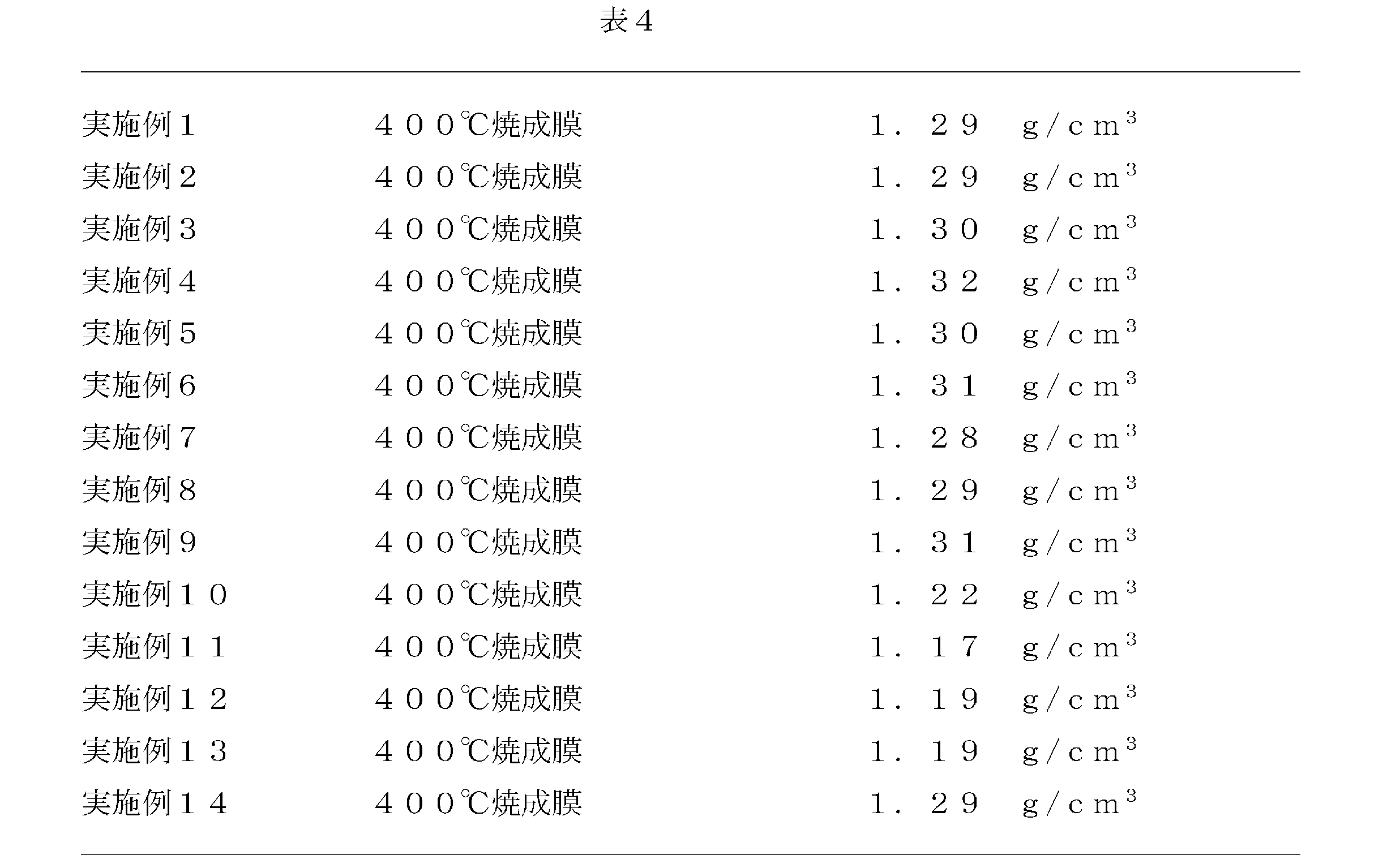 Figure JPOXMLDOC01-appb-T000021
