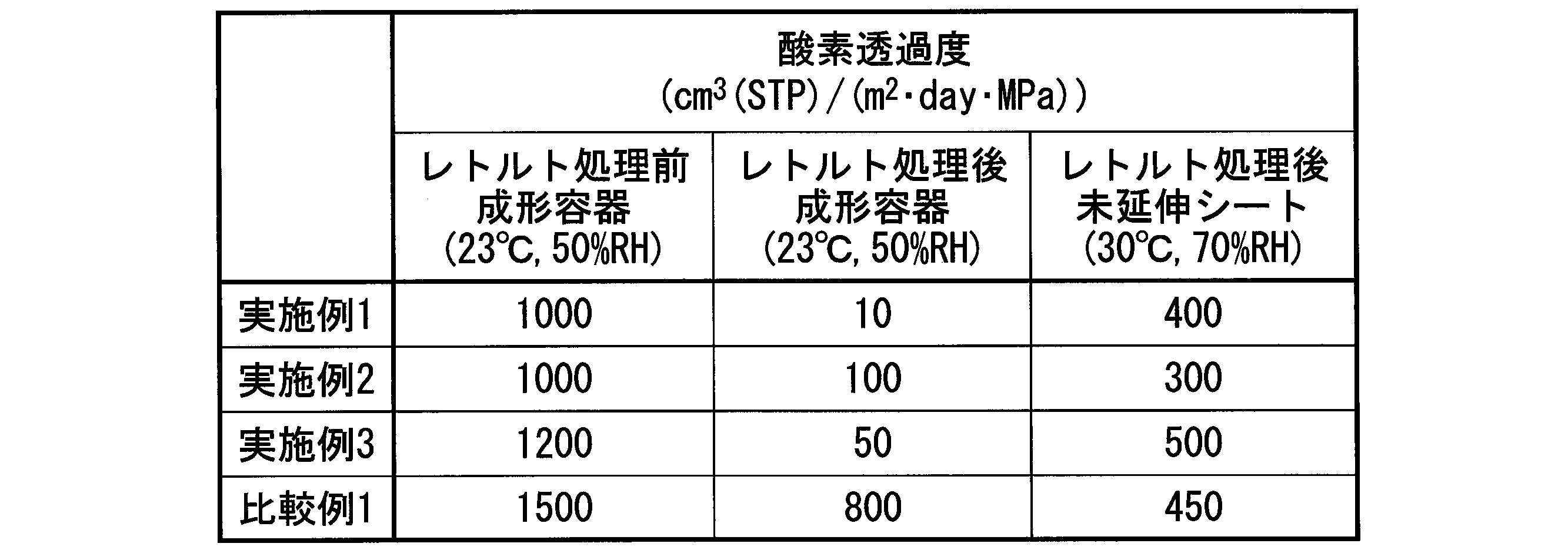 Figure JPOXMLDOC01-appb-T000002