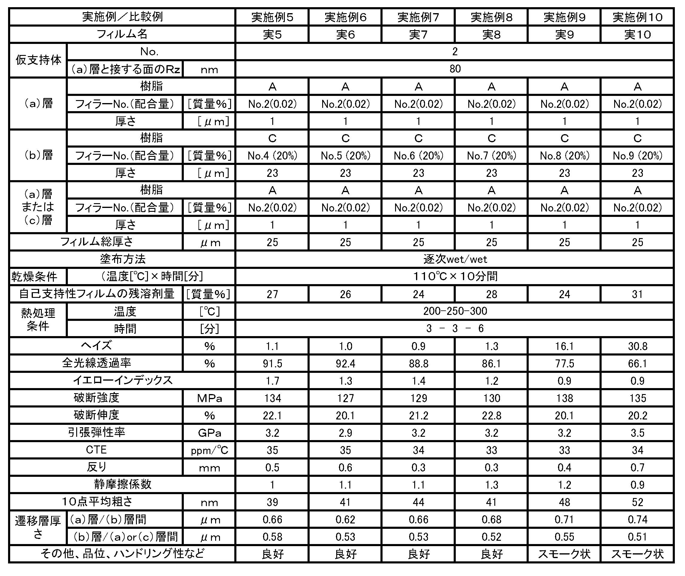Figure JPOXMLDOC01-appb-T000005