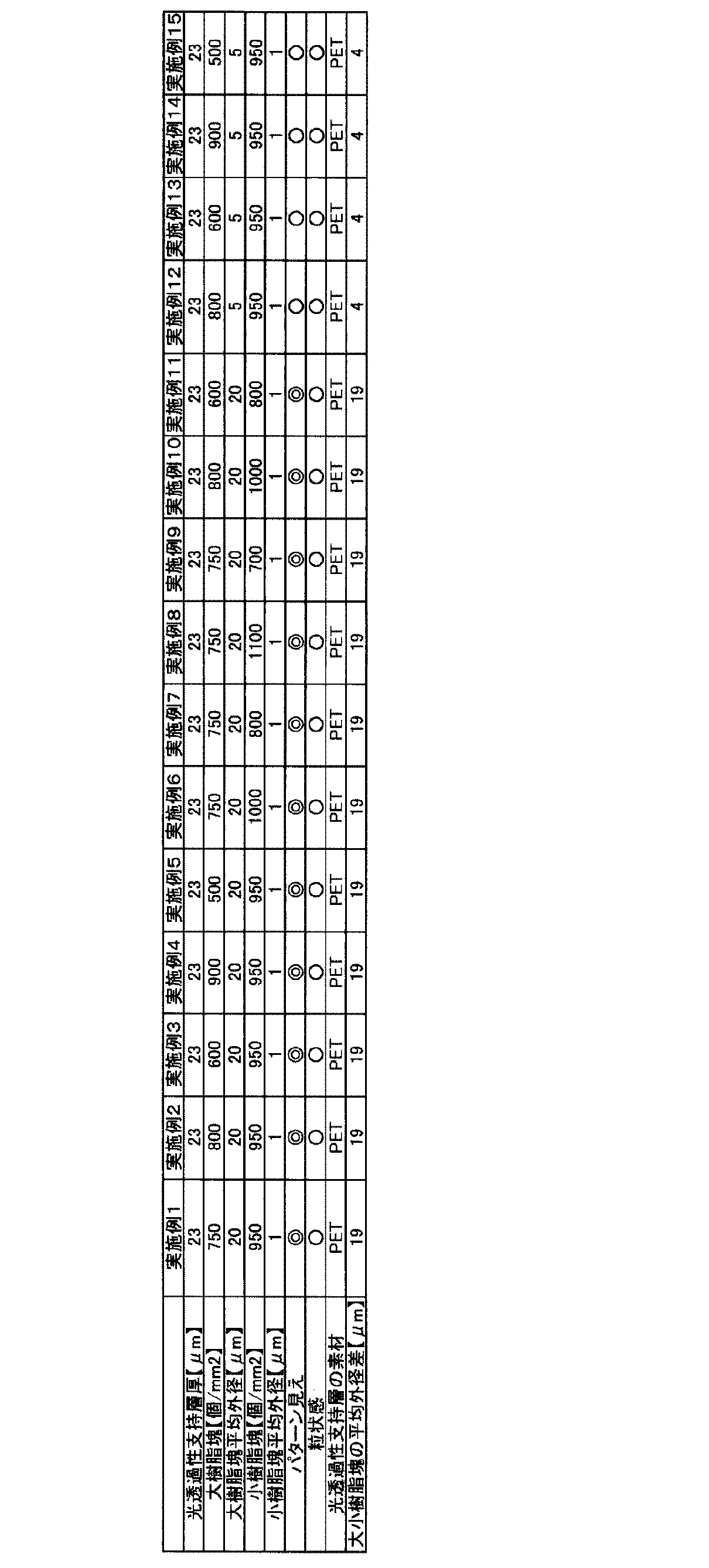 Figure JPOXMLDOC01-appb-T000001