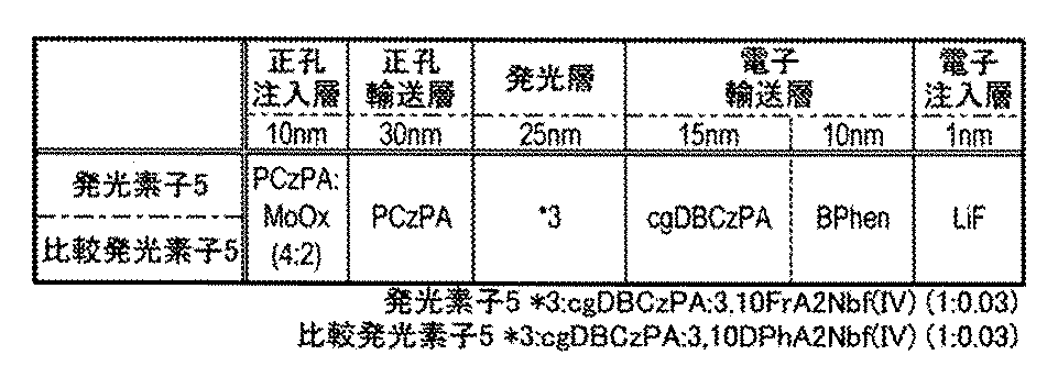 Figure JPOXMLDOC01-appb-T000106
