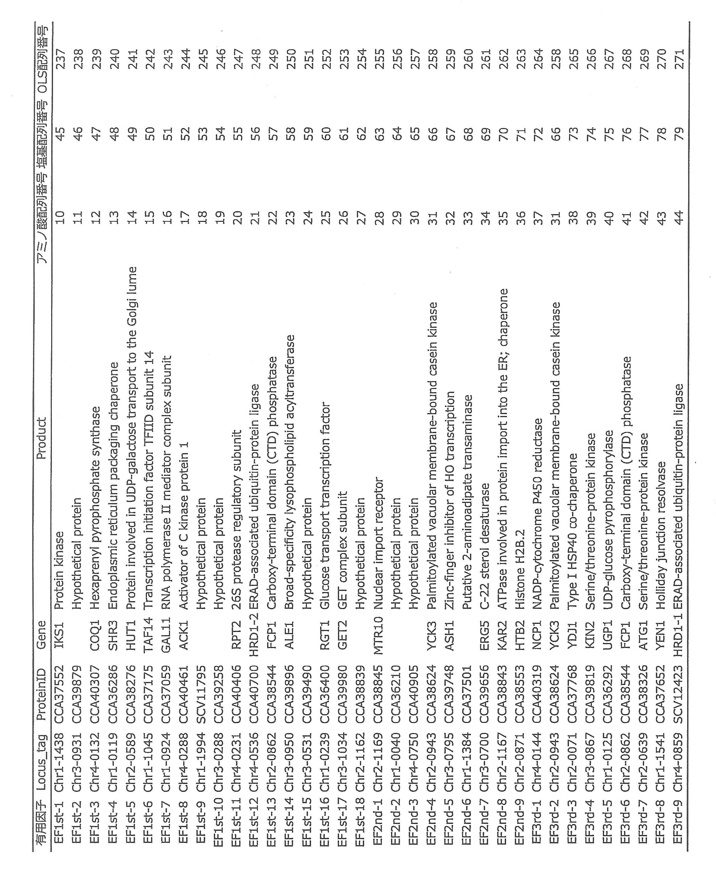 Figure JPOXMLDOC01-appb-T000004