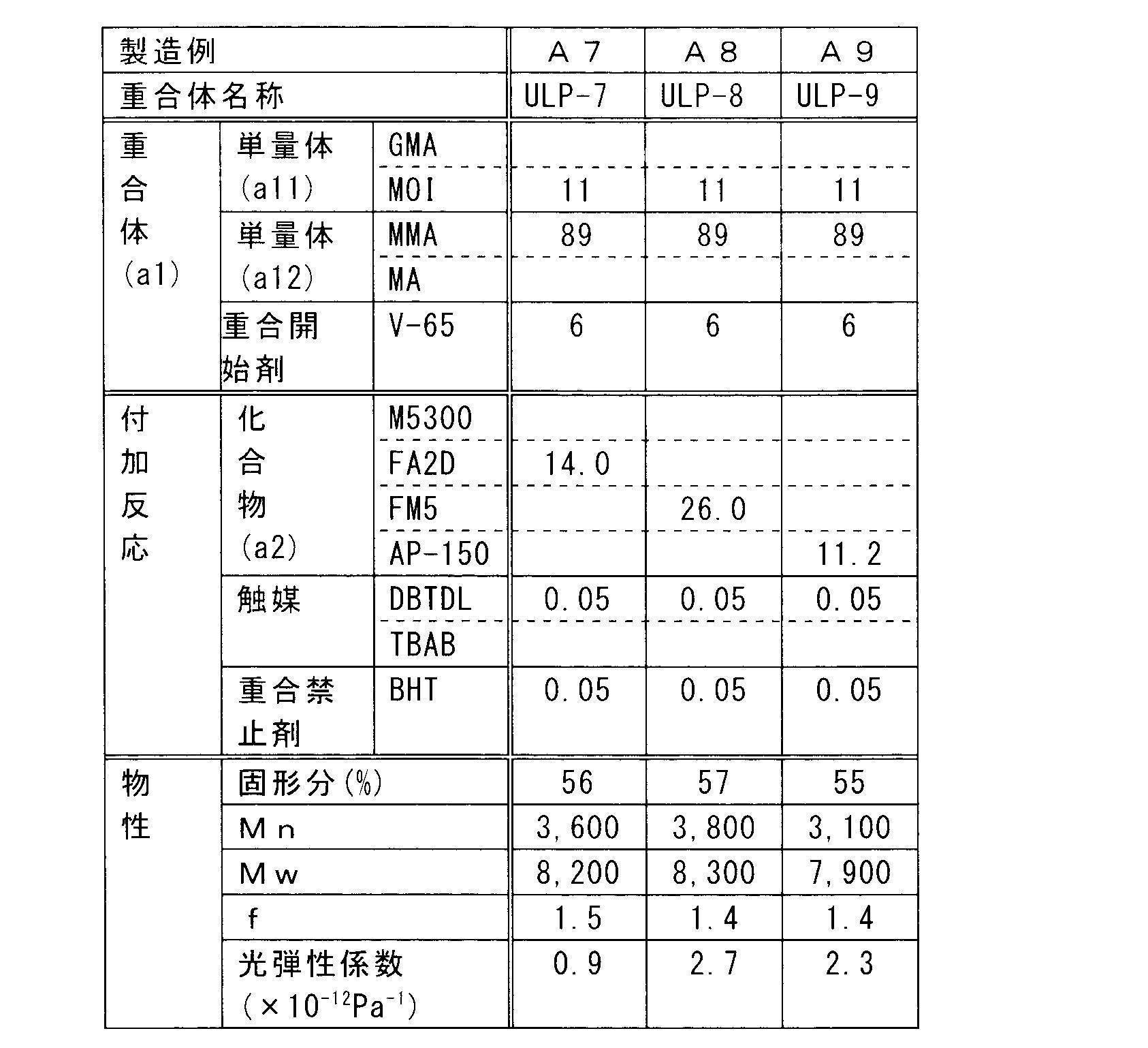 Figure JPOXMLDOC01-appb-T000006