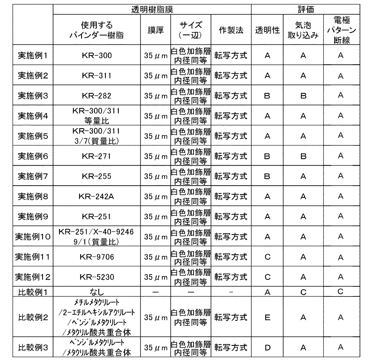 Figure JPOXMLDOC01-appb-T000005